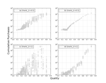 Popularity Signals in Trial-Offer Markets with Social Influence and Position Bias